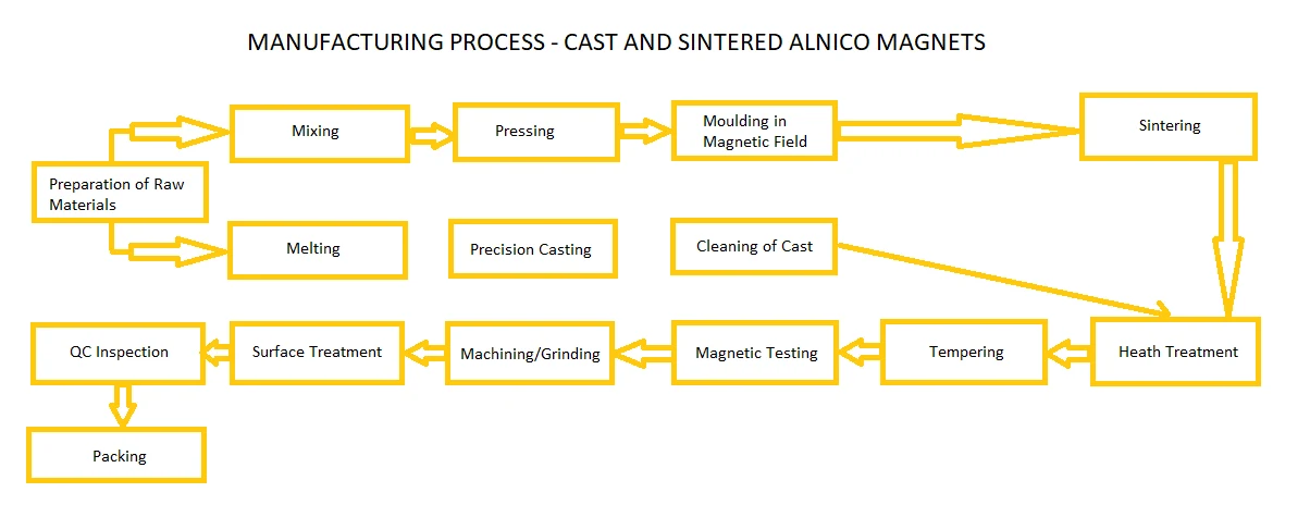 Graphic from ALNICO MAGNETS - 220402 (1)